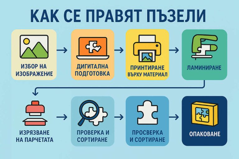 Pazeli Как се правят пъзели 🧠 Процесът стъпка по стъпка